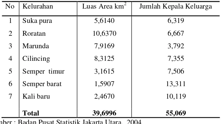 Tabel 7.  Luas dan jumlah kepala keluarga (KK) di masing-masing kelurahan di  wilayah Kecamatan Cilincing 