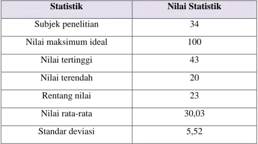 Tabel 4.1  Statistik Skor Hasil Belajar Matematika Siswa  Sebelum  Diterapkan Model Kooperatif  TipeTalking  Stick 