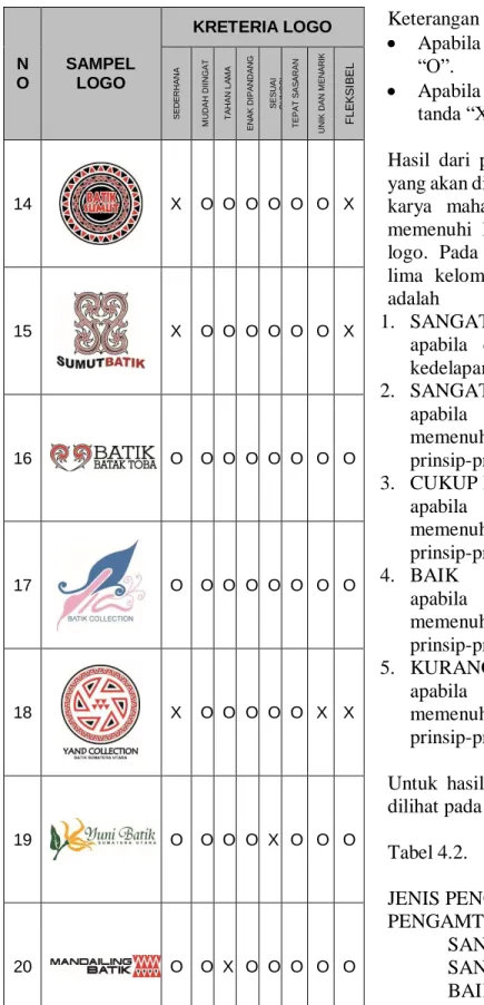 Tabel 4.2.  Tabel Pengamatan 