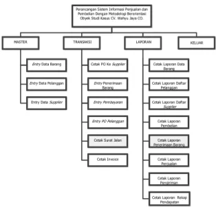 Gambar 12. Entity Relationship Diagram (ERD)