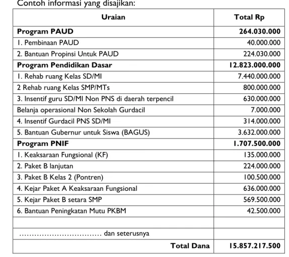 Tabel 15 –Belanja Operasional Sekolah Per Jenjang Per Murid Dari APBD  Kabupaten/Kota - Tahun Lalu dan Tahun Berjalan 