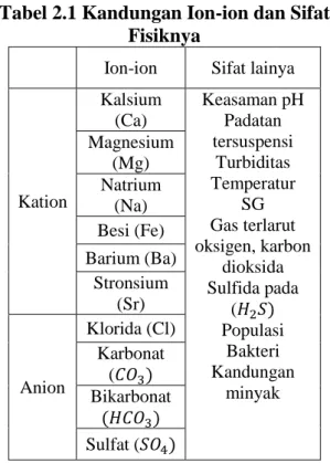 Tabel 2.2 Jenis-jenis Scale dan Sifat  Utamanya 