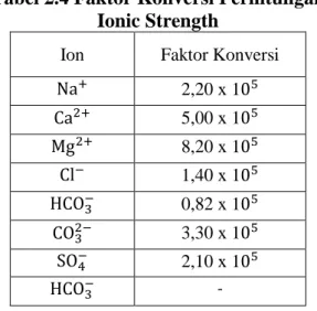 Tabel 2.4 Faktor Konversi Perhitungan  Ionic Strength 