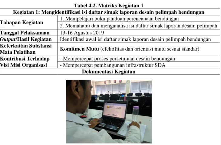 Tabel 4.2. Matriks Kegiatan 1 