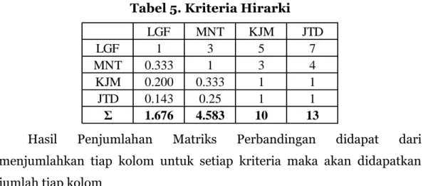 Tabel 4.  Tabel Hasil Penilaian Responden 