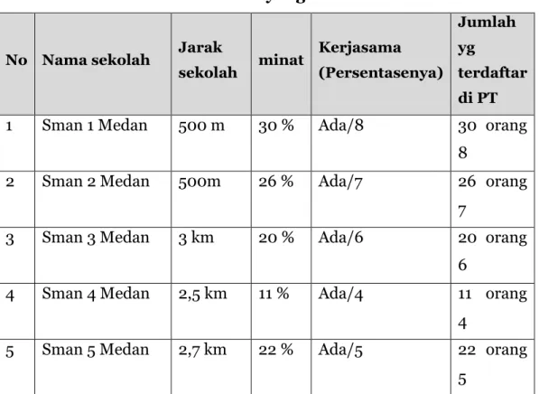 Tabel 1.  Data yang Tersedia 
