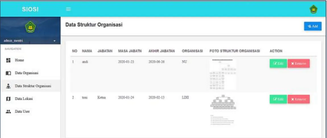 Gambar 5 penjelasan implementasi sistem data organisasi yang mana menampilkan tambah data  edit, hapus dan lihat