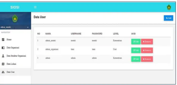 Gambar 8 Tampilan Data User 