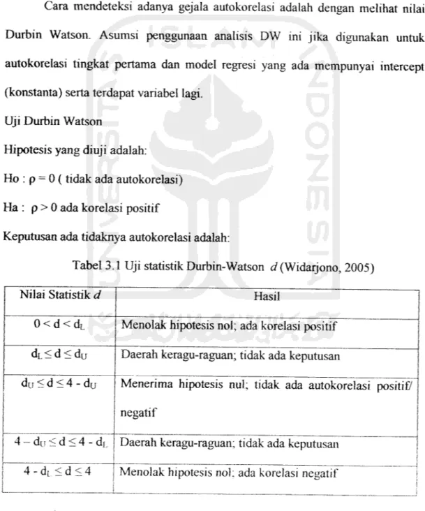 Tabel 3.1 Uji statistik Durbin-Watson d (Widarjono, 2005)