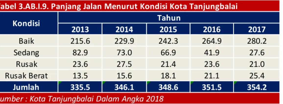 Tabel 3.AB.I.8. Tenaga Kesehatan Kota Tanjungbalai Tahun 2017