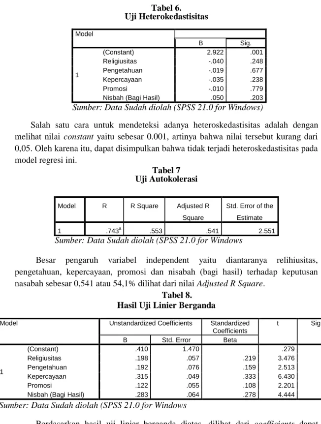 Tabel 7  Uji Autokolerasi 