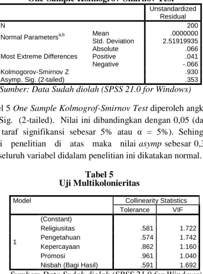 Tabel 5   Uji Multikolonieritas 