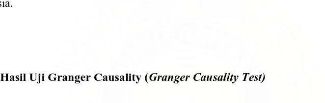 Tabel 4.7 Hasil Uji Granger Causality  