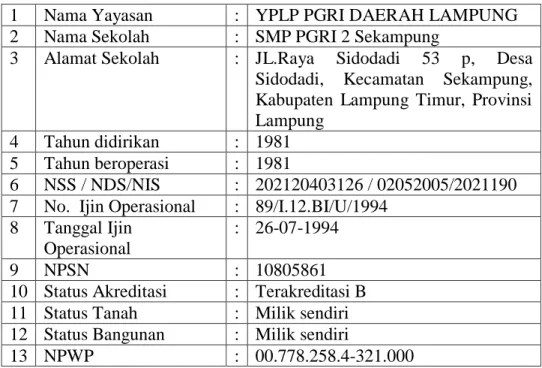 Tabel 1  Profil Sekolah 