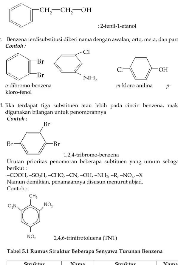 Tabel 5.1 Rumus Struktur Beberapa Senyawa Turunan Benzena 