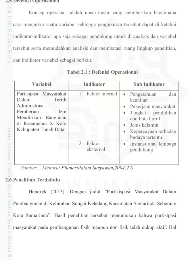 Tabel 2.1 : Defenisi Operasional 