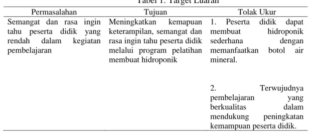 Tabel 1. Target Luaran 