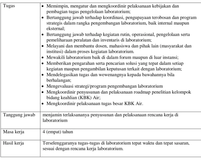 Tabel 2. Uraian Kerja Analis Laboratorium Hidrolika Lingkungan 
