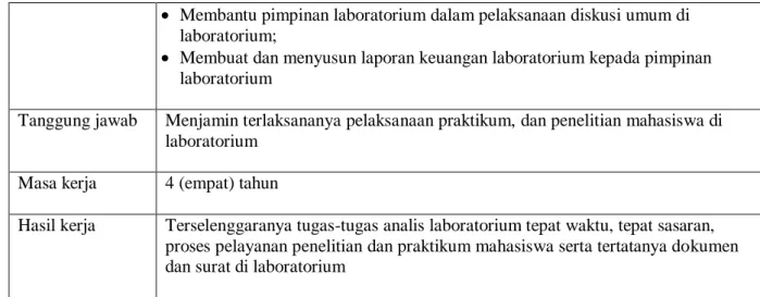 Tabel 3. Uraian Kerja Tim Dosen Laboratorium Hidrolika Lingkungan 