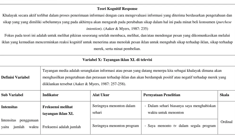 Tabel 1.1 Matriks Variabel X