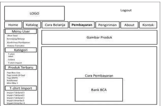 Gambar 4.33 Desain Tampilan Cara Belanja 