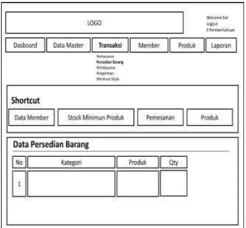 Gambar 4.19 Desain Tampilan Data Transaksi Pemesanan  