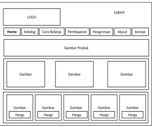 Gambar 4.30 Form Login Member 