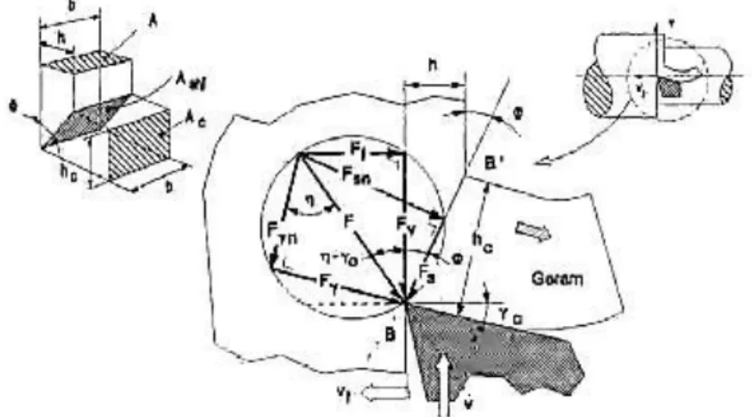 Gambar 4. Lingkaran Merchant 