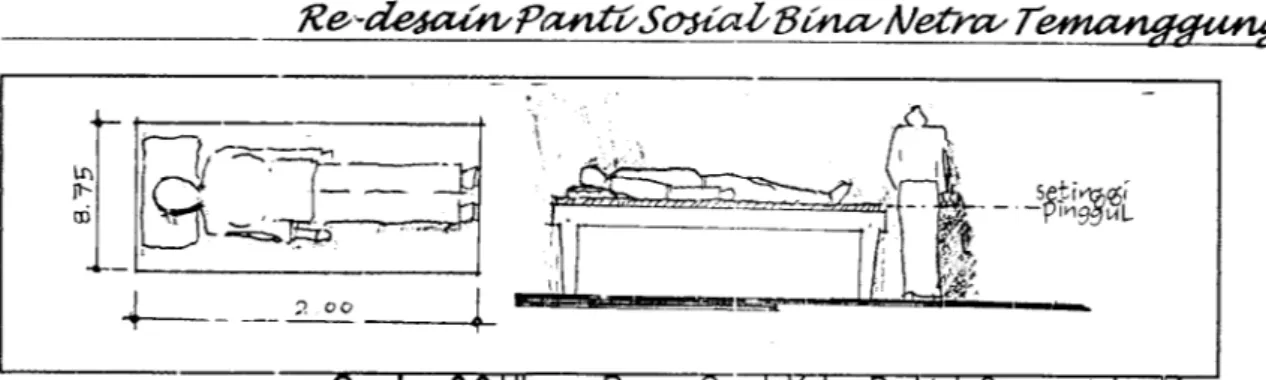 Gambar 3.3 Ukuran Ruang GeralTKelas Praktek Sagment dan Massage Sumber: Dikembangkan dari Ernst Neufert