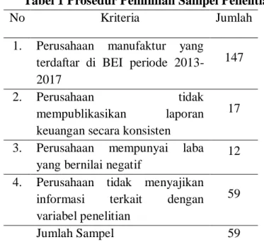 Tabel 1 Prosedur Pemilihan Sampel Penelitian 