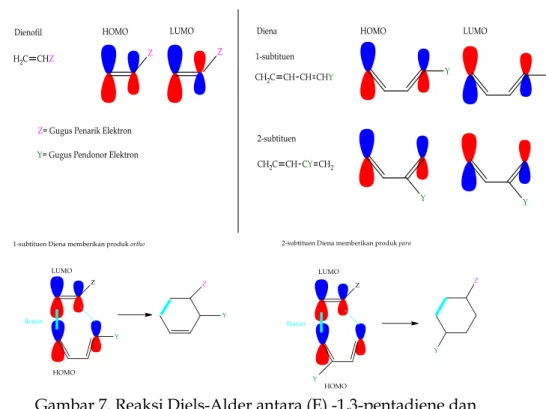 Gambar 7. Reaksi Diels-Alder antara (E) -1,3-pentadiene dan  akrilonitril 