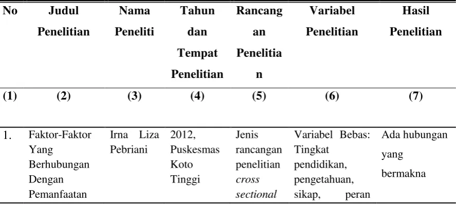 Tabel 1.1 Keaslian Penelitian 