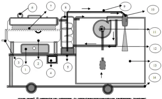 Gambar 4.Bagan skema sistem mesin penggoreng hampa sistem jet air  1.  Sumber pemanas          5