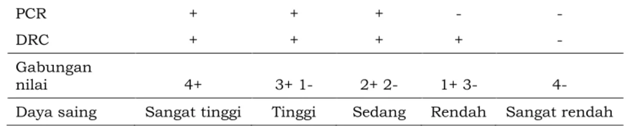 Tabel 3.   Rata-Rata Luas Lahan, Umur, Populasi, dan Produksi Kelapa di Kabupaten Flores Timur  Tahun 2012 