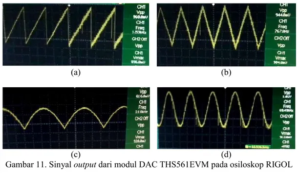 Gambar 11. Sinyal output dari modul DAC THS561EVM pada osiloskop RIGOL  DS4032: (a) gigi gergaji; (b) segitiga; (c) kotak tidak sempurna; dan (d) sinusoida 