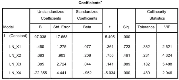 Tabel 4.8  Coefficients a Model  Unstandardized  Coefficients  Standardized  Coefficients  t  Sig