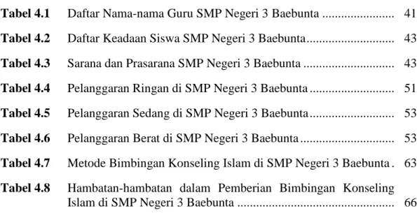 Tabel 4.1   Daftar Nama-nama Guru SMP Negeri 3 Baebunta .......................  41  Tabel 4.2    Daftar Keadaan Siswa SMP Negeri 3 Baebunta ...........................