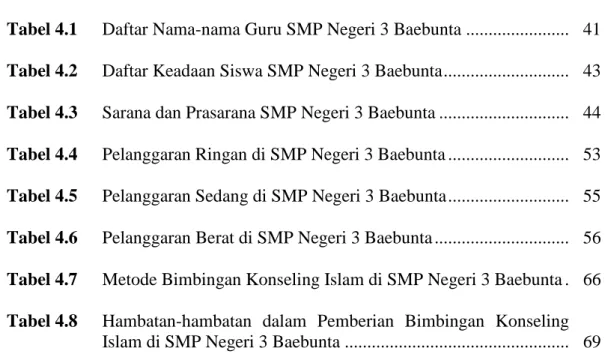 Tabel 4.1   Daftar Nama-nama Guru SMP Negeri 3 Baebunta .......................  41  Tabel 4.2    Daftar Keadaan Siswa SMP Negeri 3 Baebunta ...........................