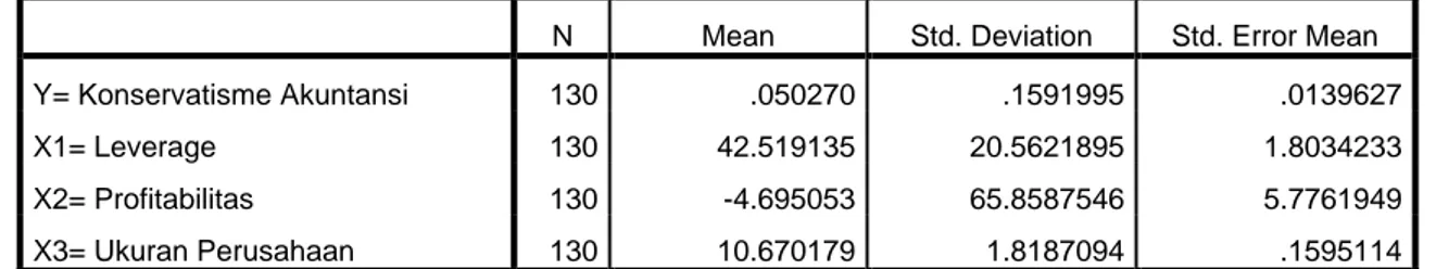 Tabel 6. One-Sample Statistics 