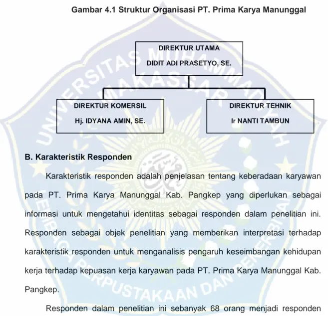 Gambar 4.1 Struktur Organisasi PT. Prima Karya Manunggal 