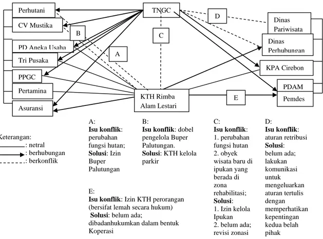 Gambar 3. Peta konflik pada zona pemanfaatan TNGC 