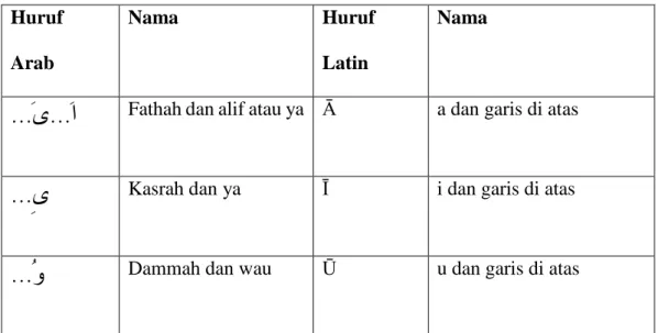 Tabel 0.4: Tabel Transliterasi Maddah  Huruf  Arab  Nama  Huruf Latin  Nama  .. َ. ا