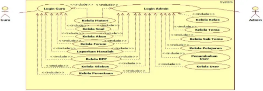 Gambar 1. Use Case Diagram Sistem Usulan 