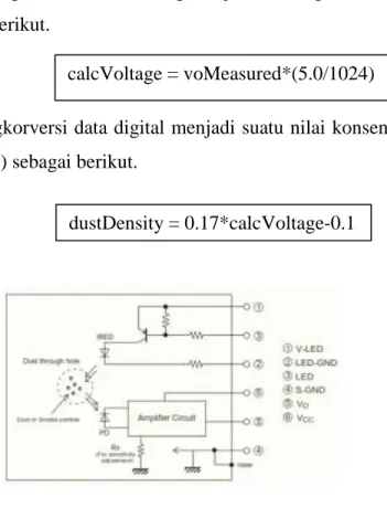 Gambar 2. Internal skematik dust sensor GP2Y1010AU0F  calcVoltage = voMeasured*(5.0/1024)  