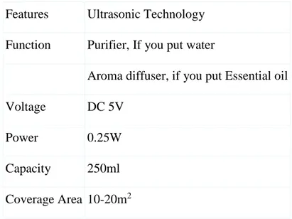 Gambar 3. Mini Car Home Dual Use USB Humidifier Water- Water-drop Air Purifier Aroma Diffuse 