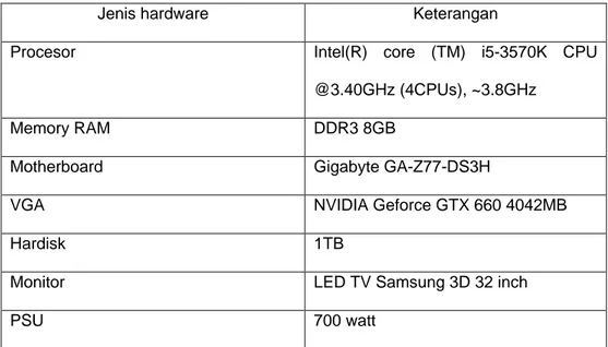 Tabel 3.1 Spesifiksi Hardware 