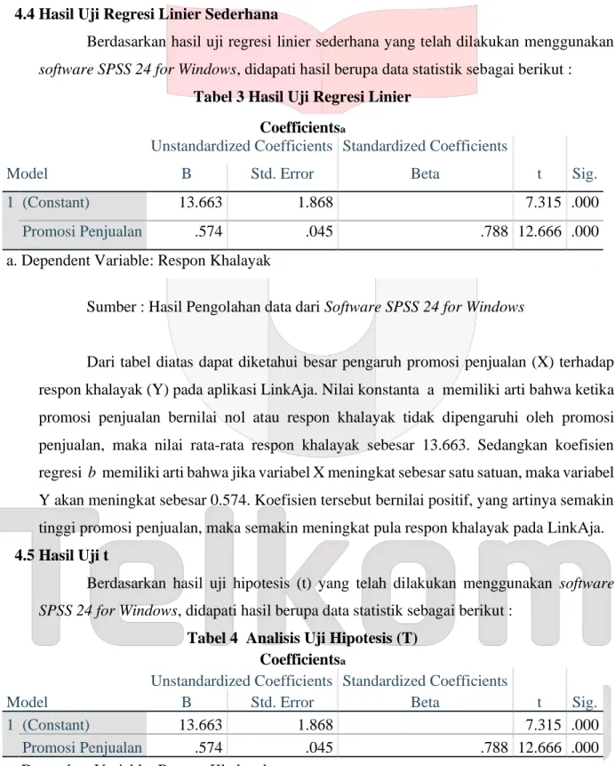 Tabel 3 Hasil Uji Regresi Linier  Coefficients a