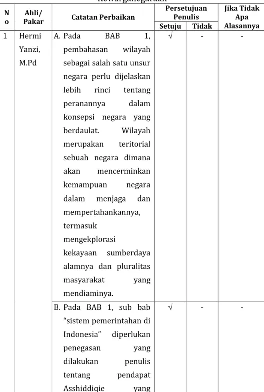Tabel 4.2. Rekapitulasi perbaikan ahli/ pakar materi Pendidikan  Kewarganegaraan 