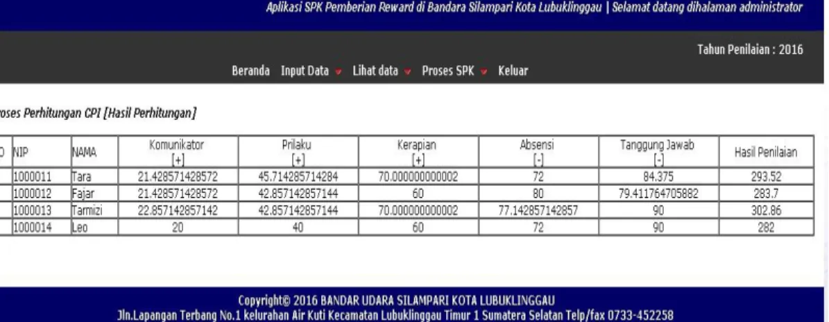 Gambar 14 Halaman Data Hasil 
