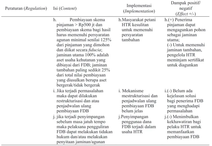 Tabel 4 menunjukkan bahwa kebijakan  yang terkait dengan pembiayaan  FDB-BLU KLHK, berdasarkan isi (content)  kebijakan,  sudah  cukup  efisien  dan  bersifat  hati-hati (prudent) dalam memberikan  fasilitas pembiayaan dana bergulir